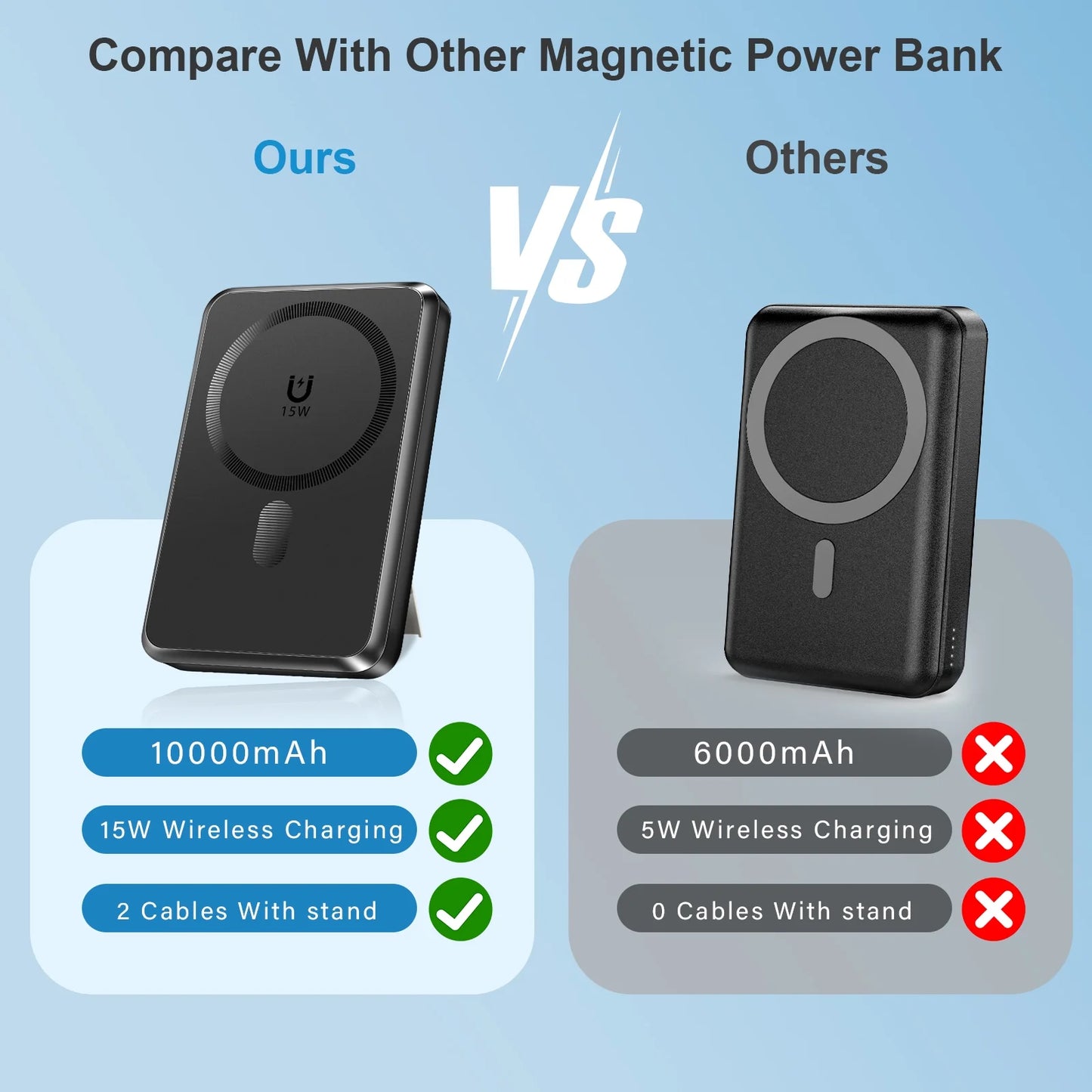 Magnetic Wireless Portable Charger, 10000Mah Power Bank with Built in 2 Cables, Foldable Stand,22.5W Fast Charging Phone Charger Compatible with Iphone 17/16 Series, Samsung, Android, Black